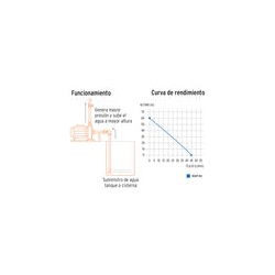 Bomba Periférica Boap-1a2 1hp Negra 12114 Truper