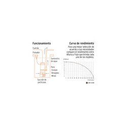 Bomba Sumergible Agua Sucia Lodosa Solidos Truper 12608 1.5h