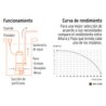 Bomba Sumergible Agua Sucia Lodosa Solidos Truper 12608 1.5h