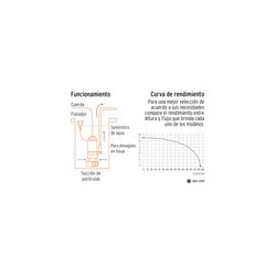 Bomba Sumergible Agua Sucia 1-1/2 Hp Truper 12604