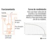 Bomba Sumergible Agua Sucia 1-1/2 Hp Truper 12604