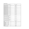 Cargador Rápido de Baterías 18v Bosch
